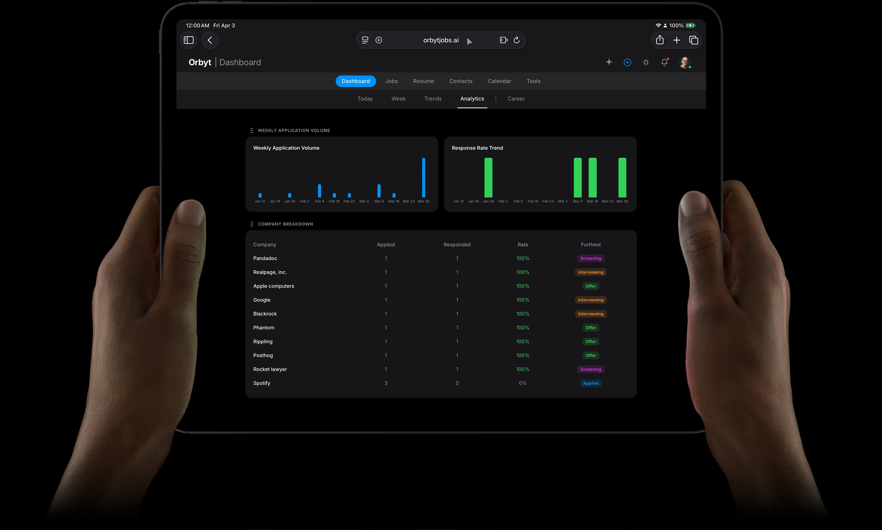 Orbyt job search CRM dashboard showing pipeline, contacts, and AI features