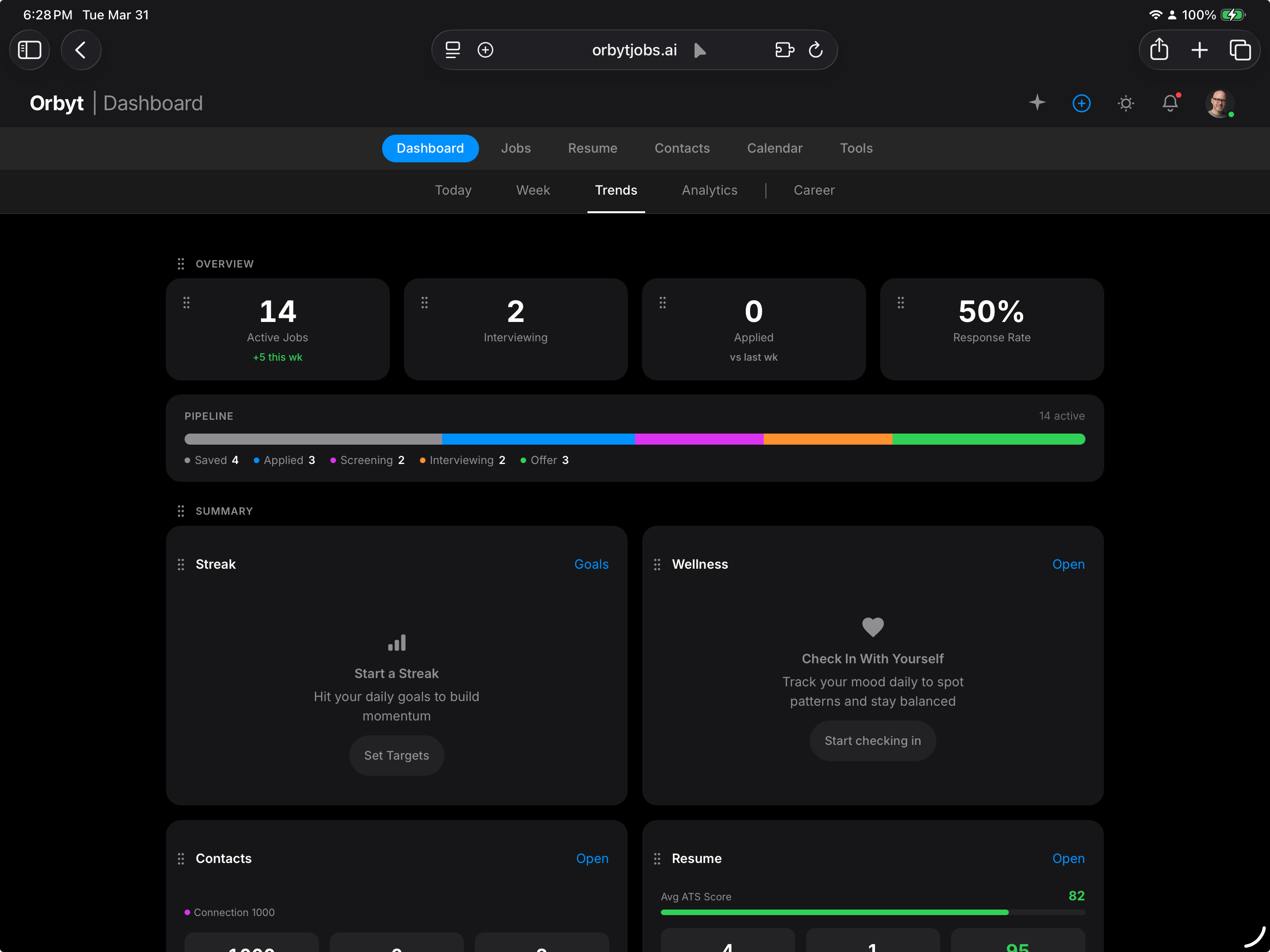 Orbyt dashboard Trends tab showing active jobs, pipeline progress, streaks, and wellness