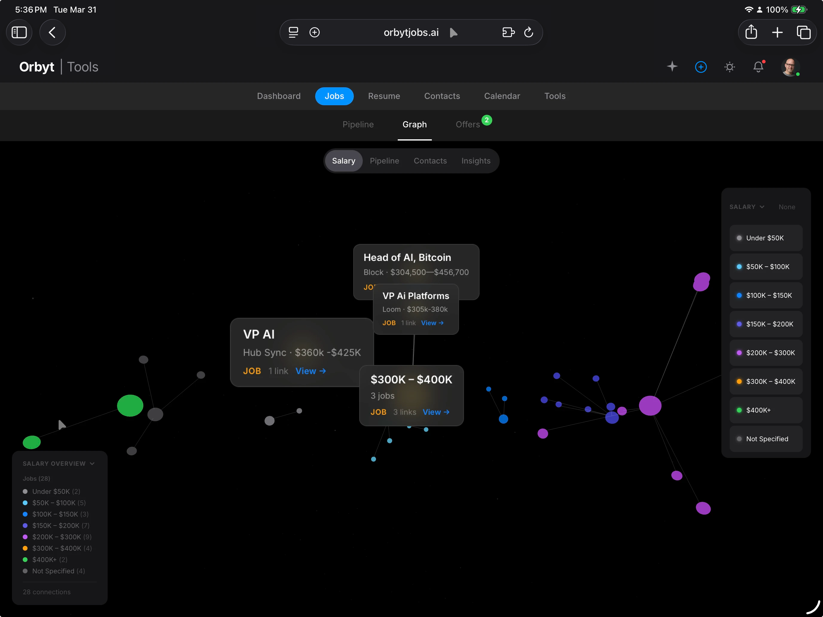 Orbyt job application pipeline graph showing interview stages, company connections, and application status flow